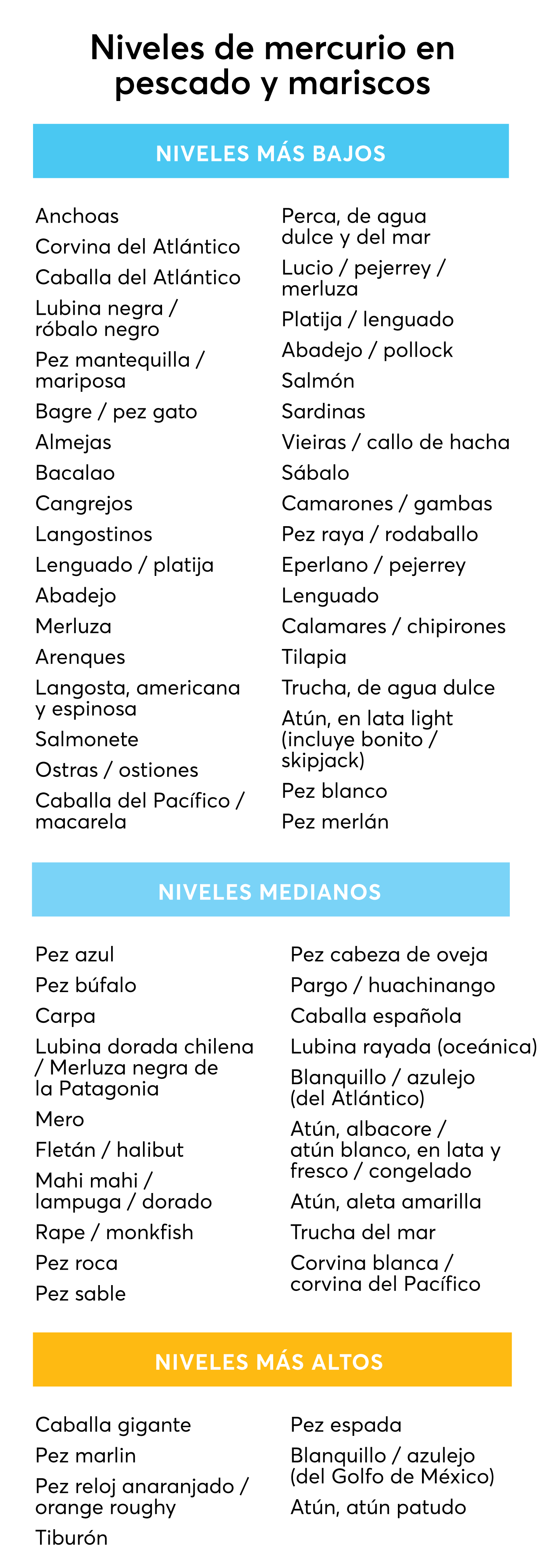 Esto es lo que dice la ciencia sobre tomar una lata de sardinas a la semana