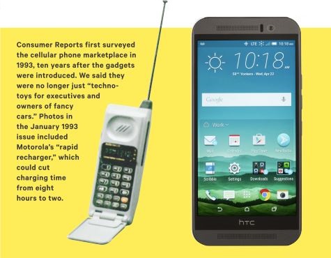 Phones