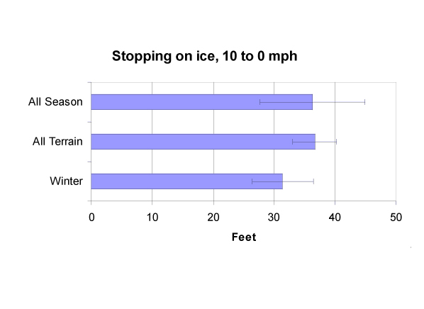 StoppingonIce_Chart.jpg