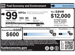 New-EPA-EV-Car-Window-Sticker-sample.jpg
