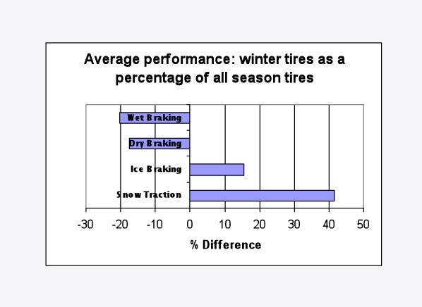 WinterTires_cars_chart_lg.jpg