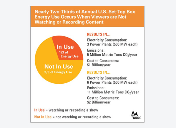 SetTopBoxesnotinUse_Chart_electronics.jpg