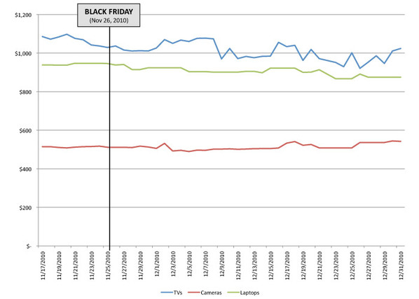 BlackFridayChart1_electronics_lg.jpg