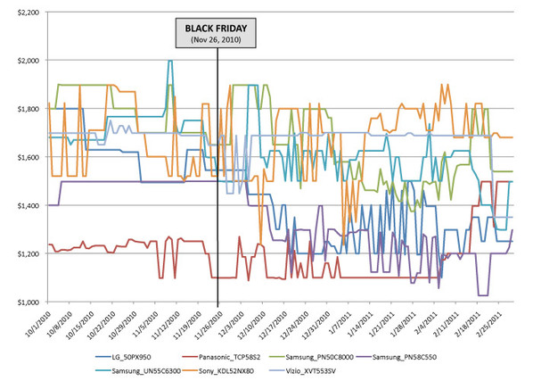 BlackFridayChart2_electronics_lg.jpg